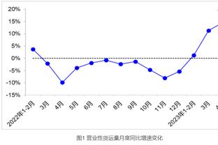 ?恩比德出战36分38秒便狂揽70+ NBA历史用时最短！